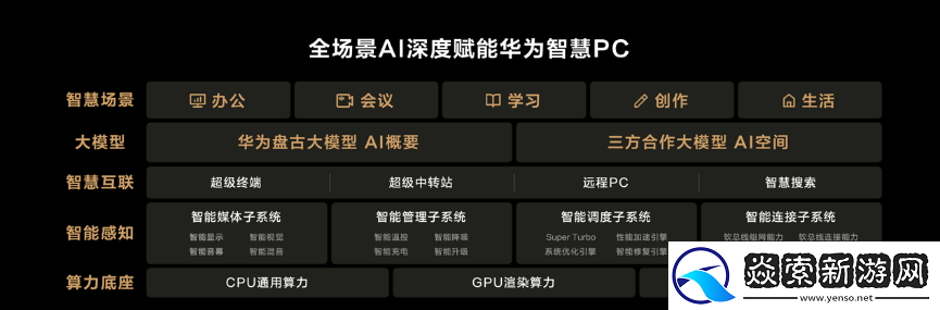 华为举办鸿蒙生态春季沟通会