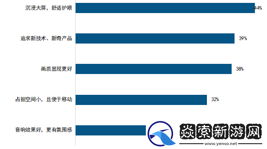 家庭巨幕不只是美好乌托邦——星光S1再现海信激光电视百吋领导力