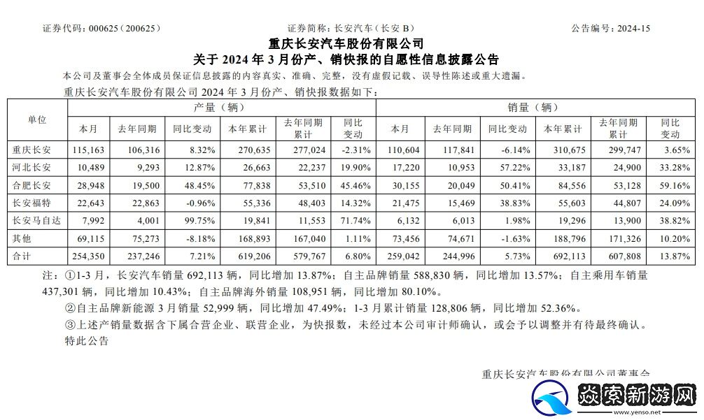 长安汽车
