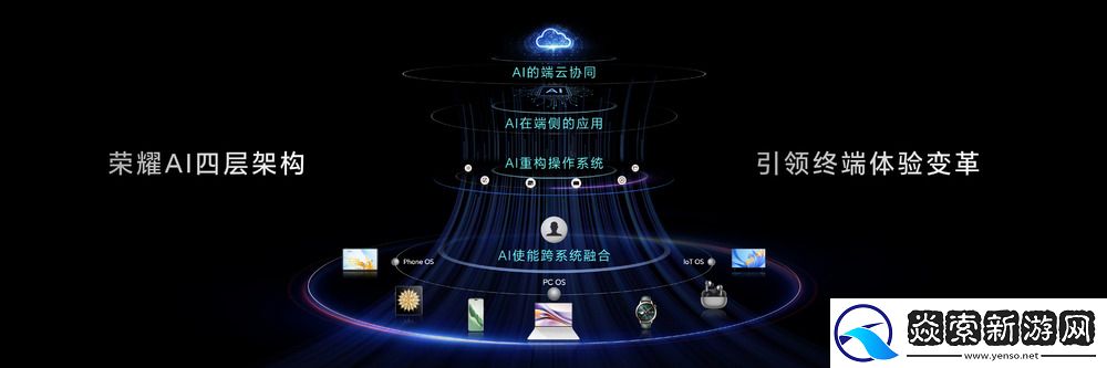 荣耀全新AI战略引领行业创新