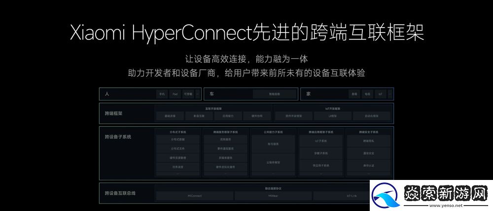 小米澎湃OS体验沟通会召开