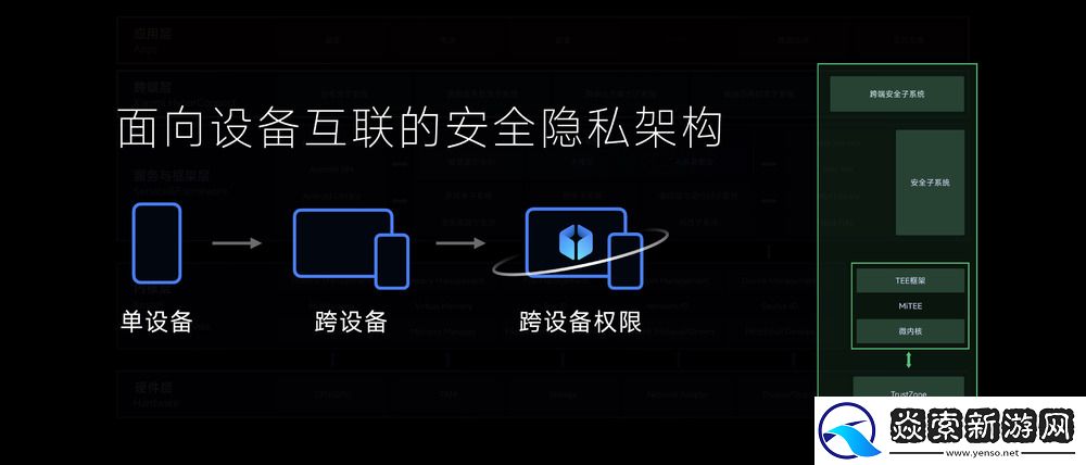 小米澎湃OS体验沟通会召开