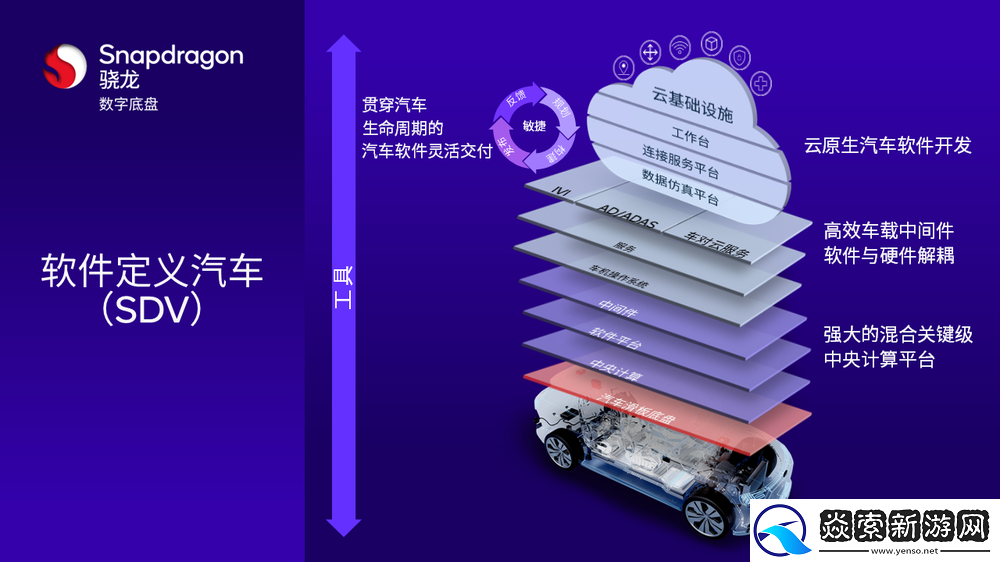 高通在CES2024上开启出行全新时代