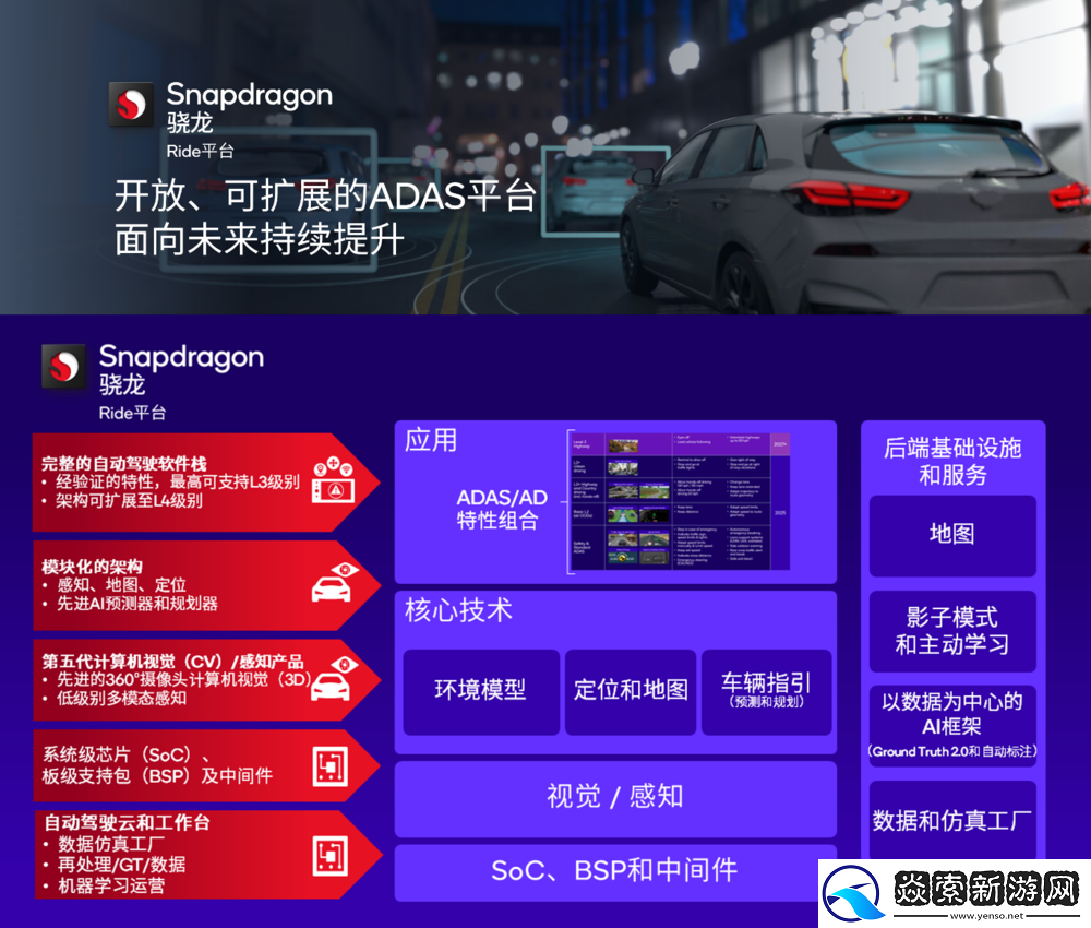 高通在CES2024上开启出行全新时代