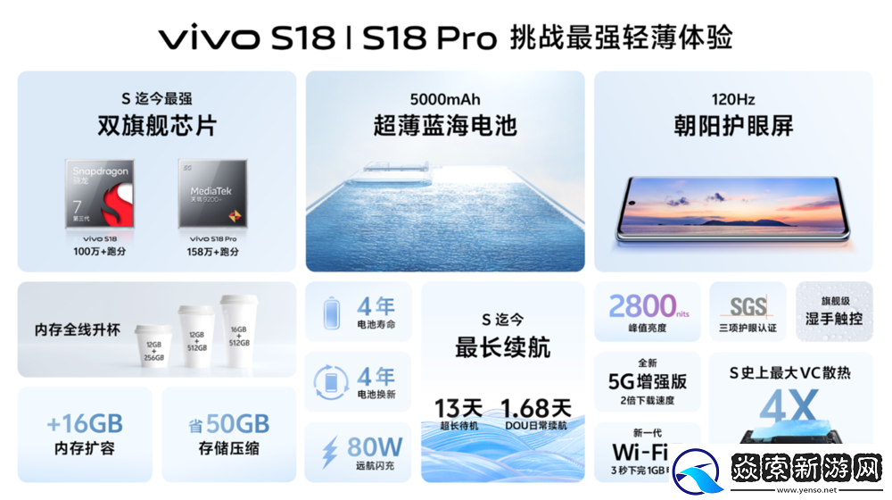 搭载AI蓝心大模型