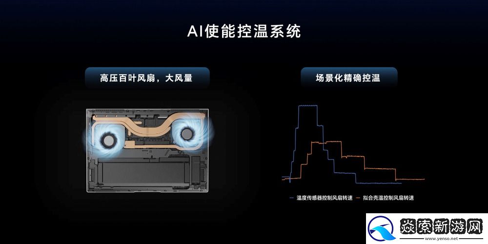用AI重构PC