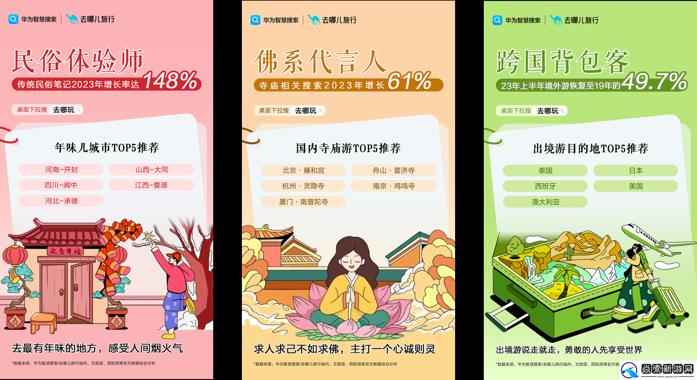 报告传播还能怎么玩