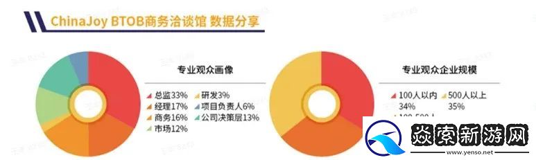 吹响商务洽谈集结号！2024