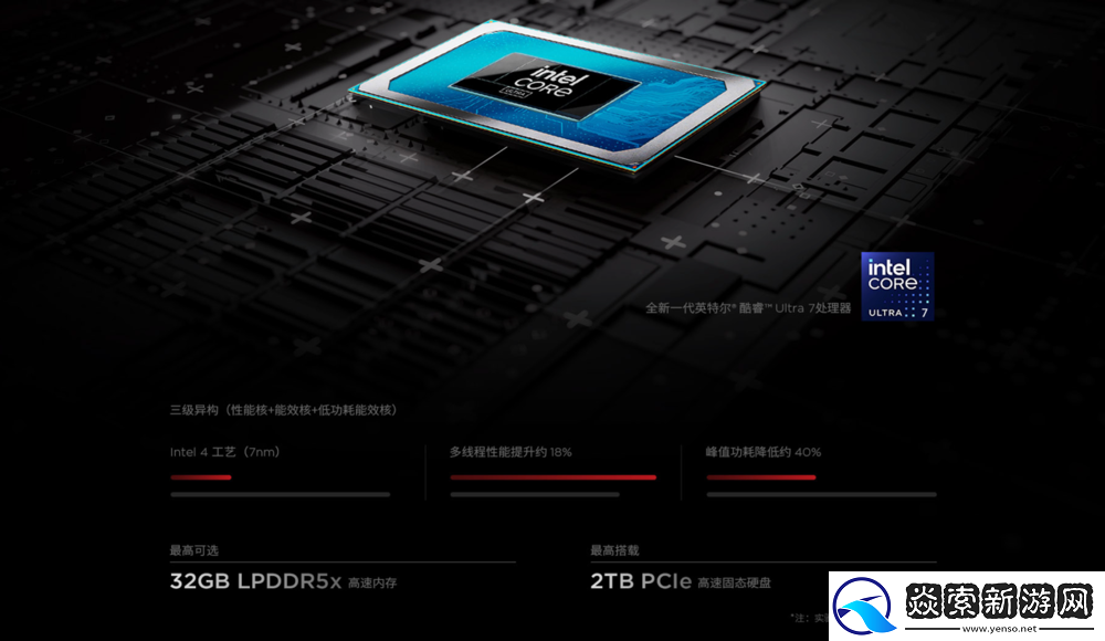 搭载酷睿Ultra处理器