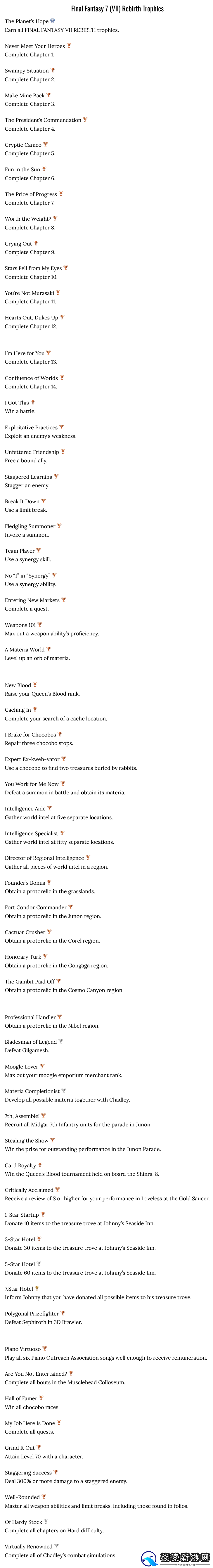 最终幻想7重生61个奖杯列表曝光