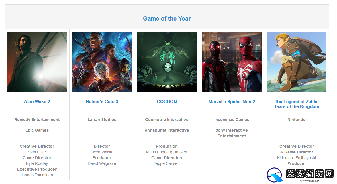 第27届D.I.C.E.大奖提名