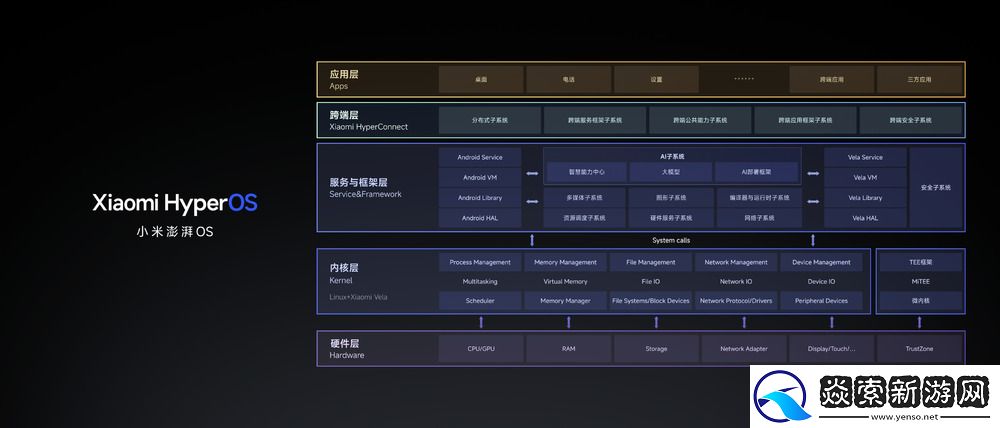 小米澎湃OS体验沟通会召开