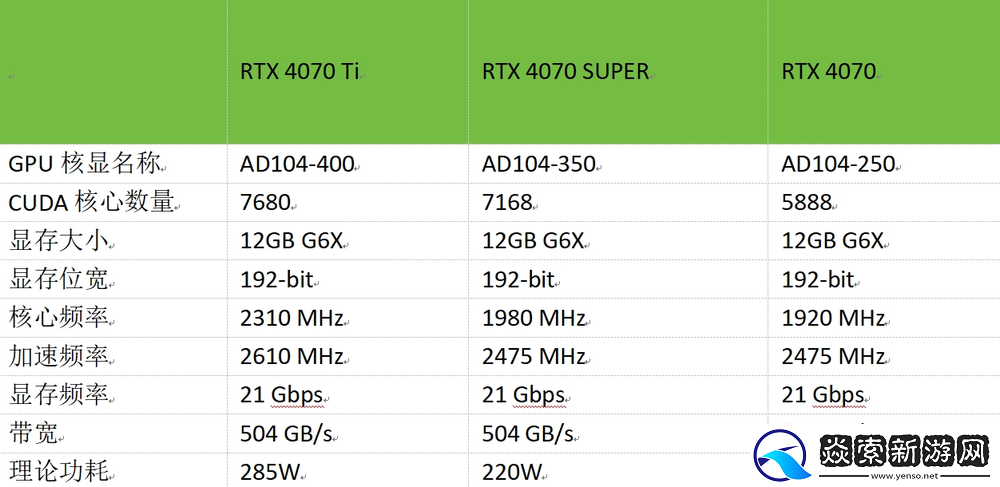 全新AI生产力+2K游戏利器