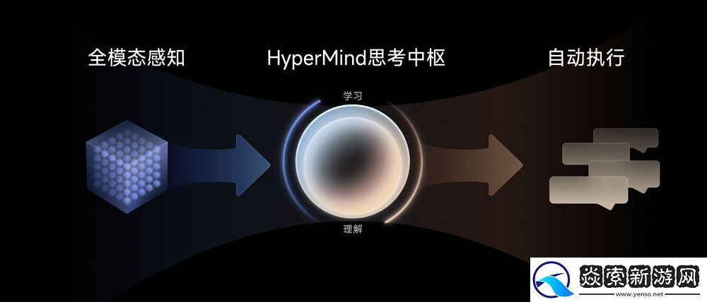 小米澎湃OS体验沟通会召开