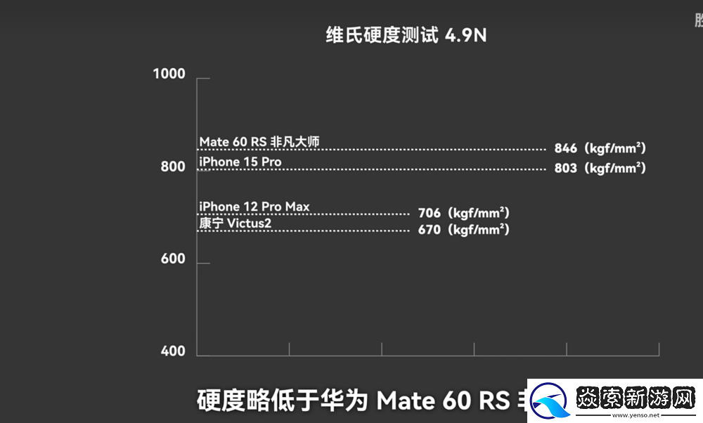 华为Mate60
