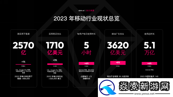 在创作者经济和订阅模式带动下