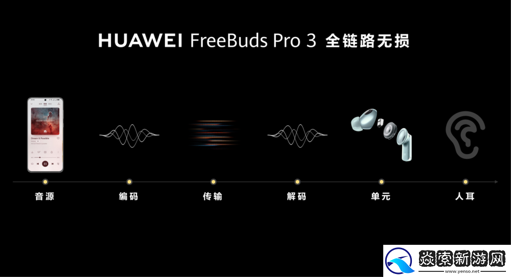 华为全链路无损音频技术解密