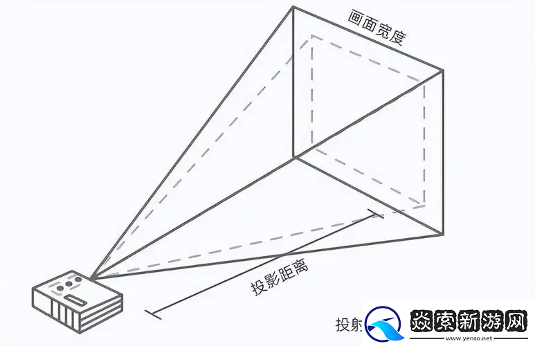 首个无短板超短焦投影诞生