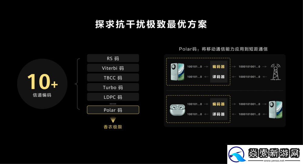 华为全链路无损音频技术解密
