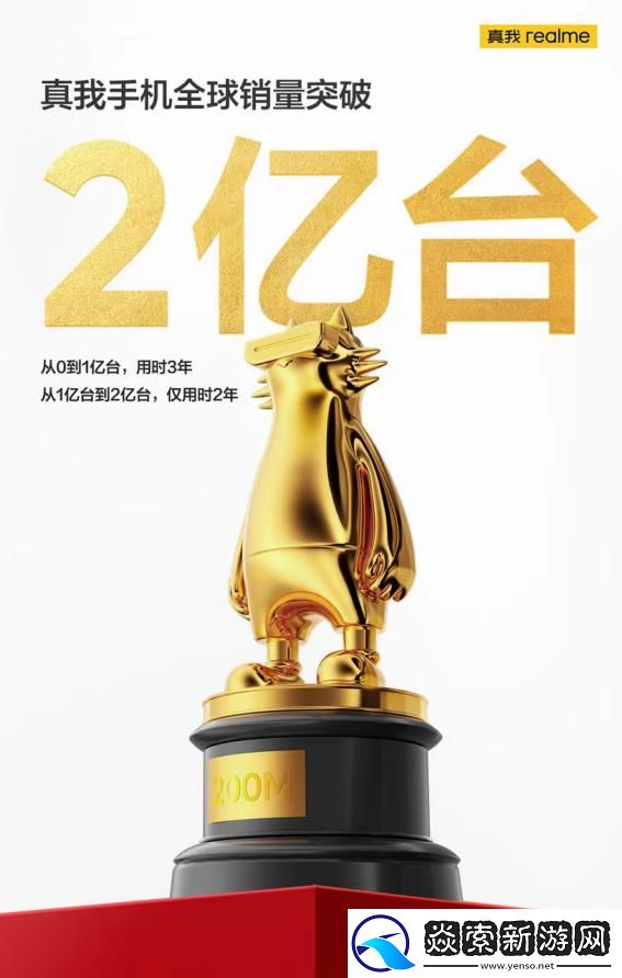 真我realme官宣全球销量突破2亿台