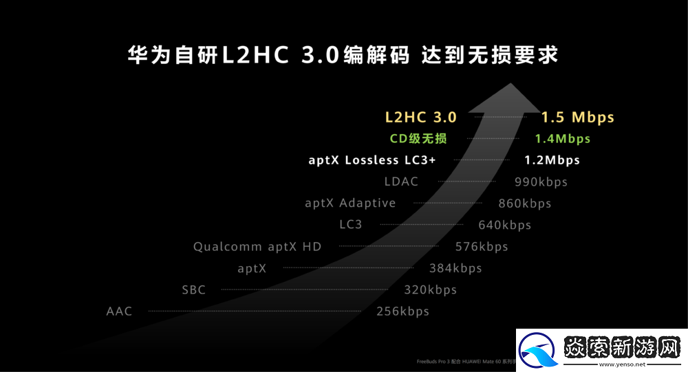华为全链路无损音频技术解密