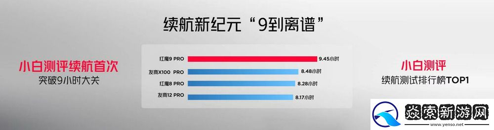 行业唯一纯平背板+超竞全面屏