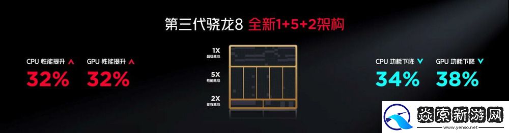 行业唯一纯平背板+超竞全面屏