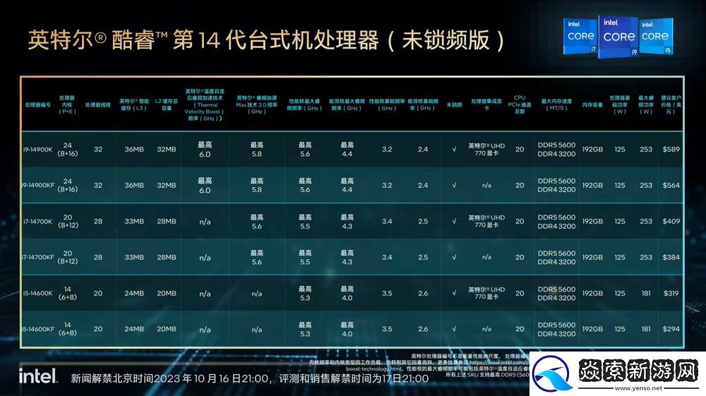 英特尔酷睿14代台式机处理器发布