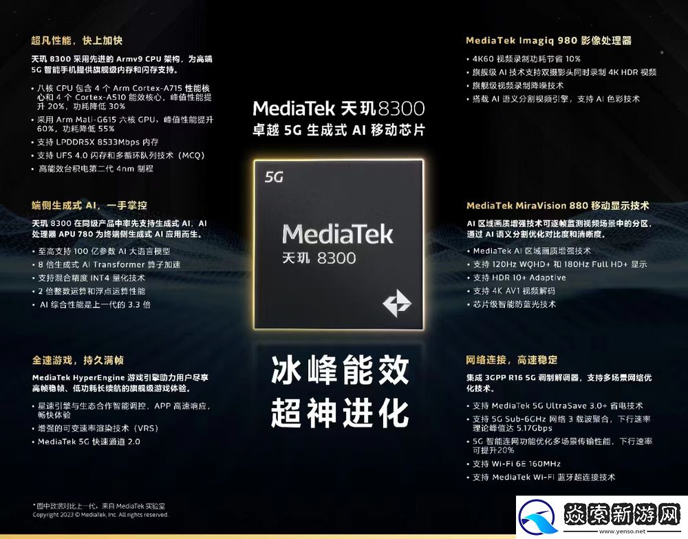 联发科发布天玑8300移动芯片