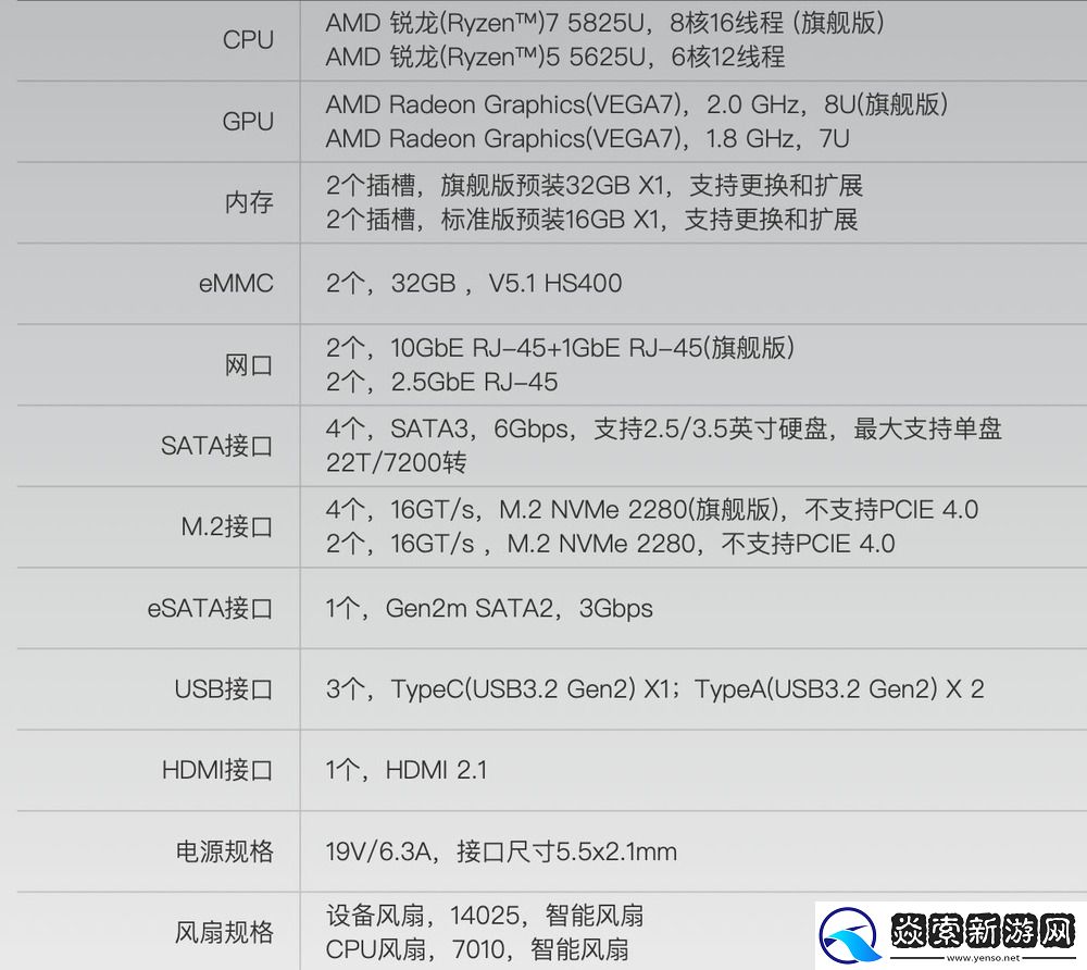 极空间Z423旗舰NAS发布