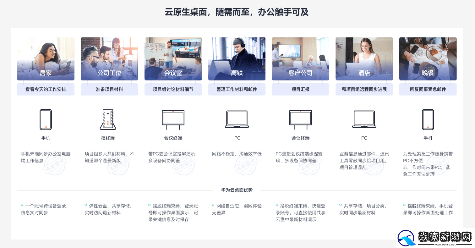 华为云双11营销季进行中