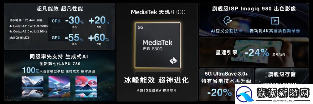 联发科发布天玑8300移动芯片